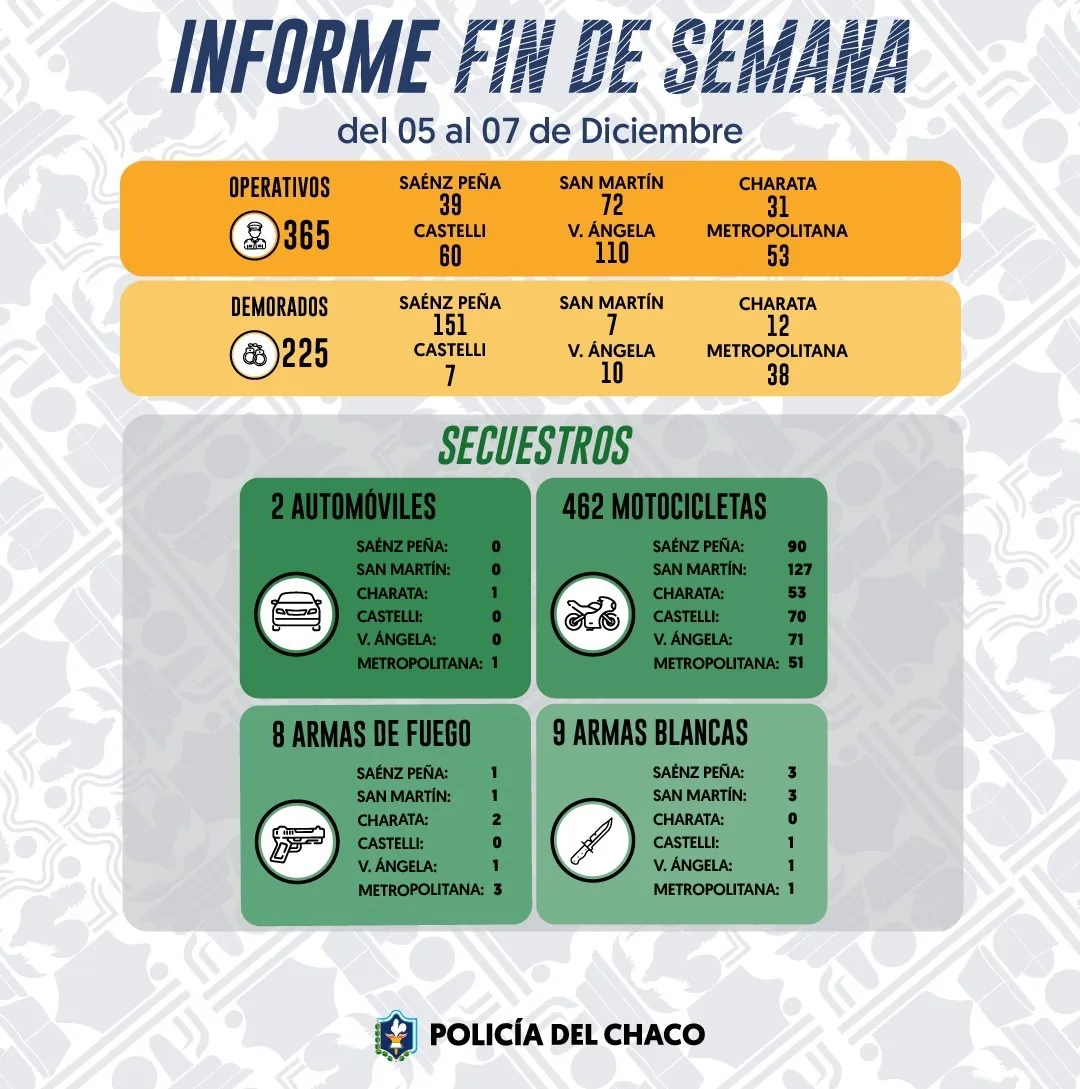 operativos fin de largo