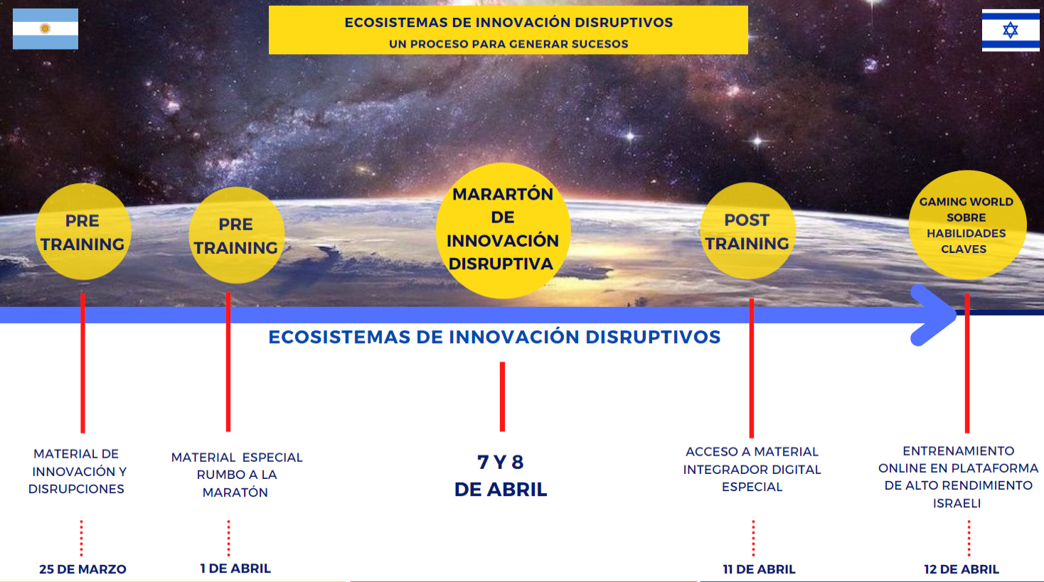 Proponen_generar_un_Ecosistema_de_Innovación_Disruptivo_en_Corrientes