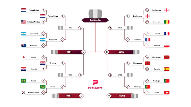 cuartos_de_final_del_Mundial_Qatar_2022