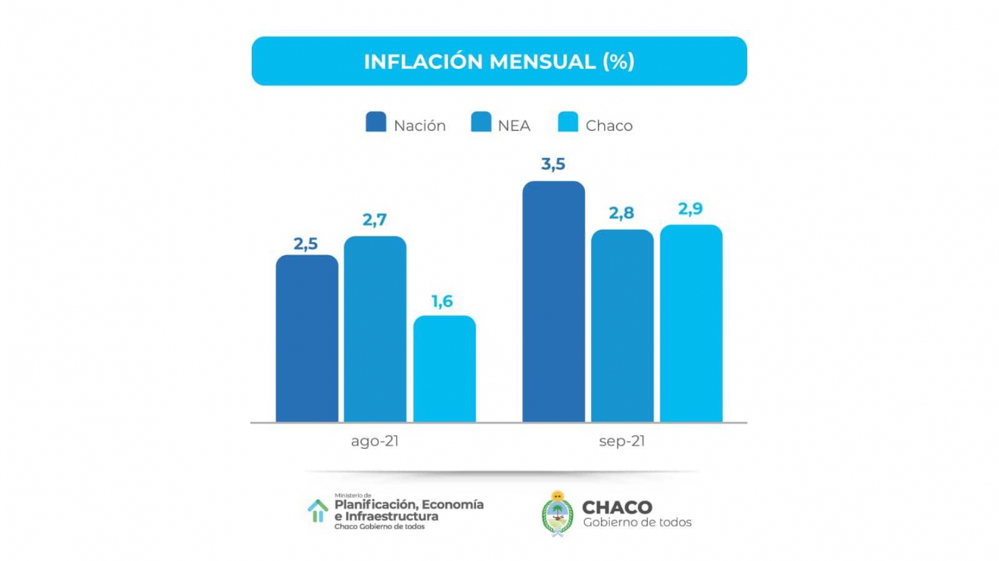 Inflación_Chaco_